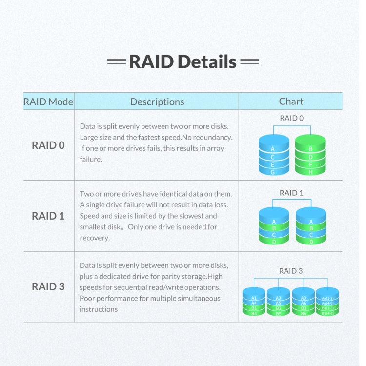 ORICO NS200RU3 2베이 USB3.0 하드 드라이브 인클로저 RAID 지원, NS200RU3
