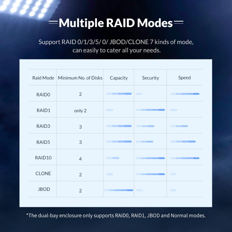 ORICO NS200RU3 2베이 USB3.0 하드 드라이브 인클로저 RAID 지원, NS200RU3