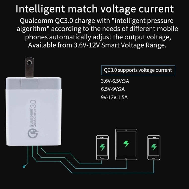 SDC-30W 30W QC 3.0 USB + 2.4A 듀얼 USB 2.0 포트 휴대폰 태블릿 PC 범용 고속 충전기 여행용 충전기, 미국 플러그, 미국 플러그