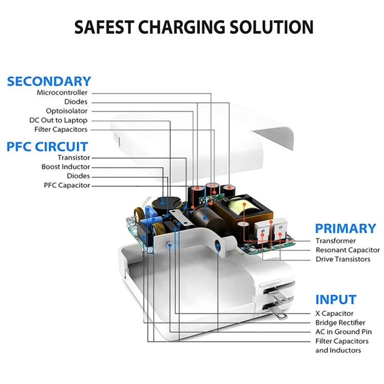 PD3.0 30W USB-C / Type-C Interface Universal Travel Charger with Detachable Foot, UK Plug, UK Plug