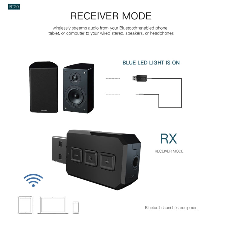 RT02 USB 블루투스 오디오 어댑터 수신 및 송신 2-in-1 블루투스 5.0 핸즈프리 통화 자동차 블루투스 리시버