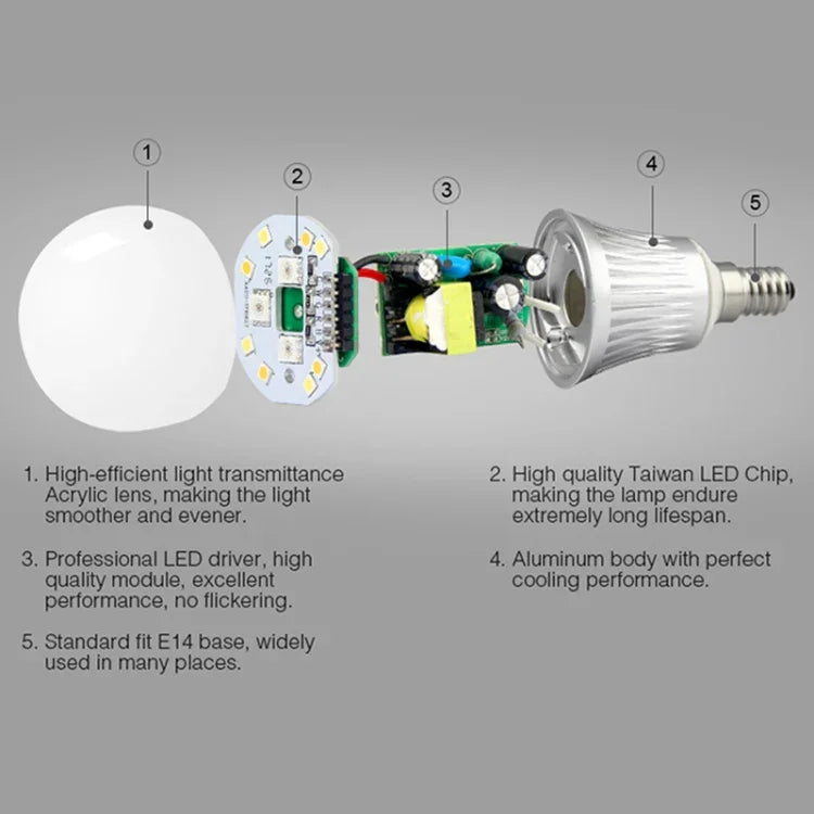 FUT013 5W E14 RGB + CCT LED 전구 AC100~240V 2.4G WiFi 리모컨 조광 가능 LED 조명