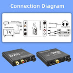 디지털-아날로그 오디오 컨버터 스테레오 추출기 DAC 앰프 광학 SPDIF 192Khz 24비트