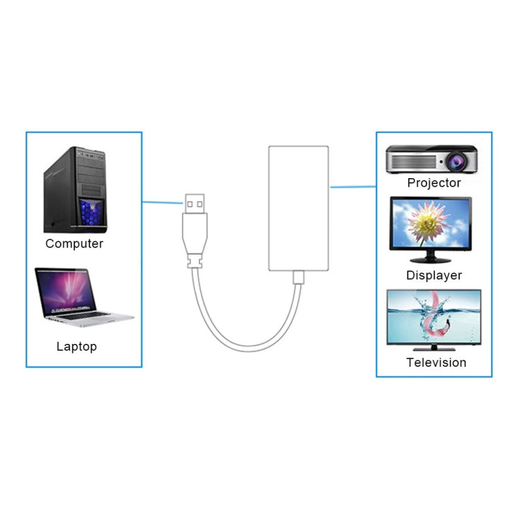 USB 3.0 to HDMI HD 변환 케이블 어댑터 오디오 포함, 케이블 길이: 20cm