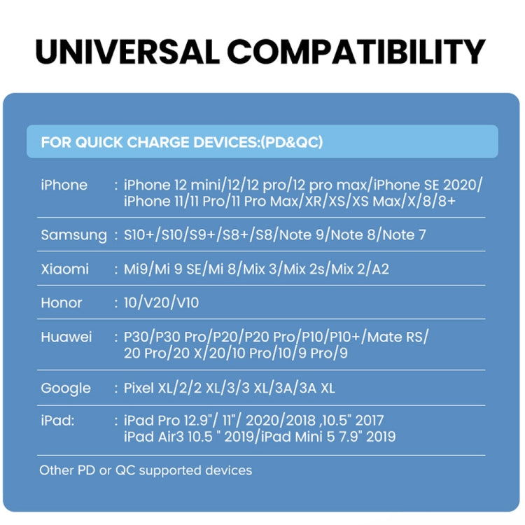 20W PD Type-C + QC 3.0 USB 인터페이스 고속 충전 여행용 충전기 USB-C / Type-C to 8핀 고속 충전 데이터 케이블 포함, EU 플러그, US 플러그, AU 플러그