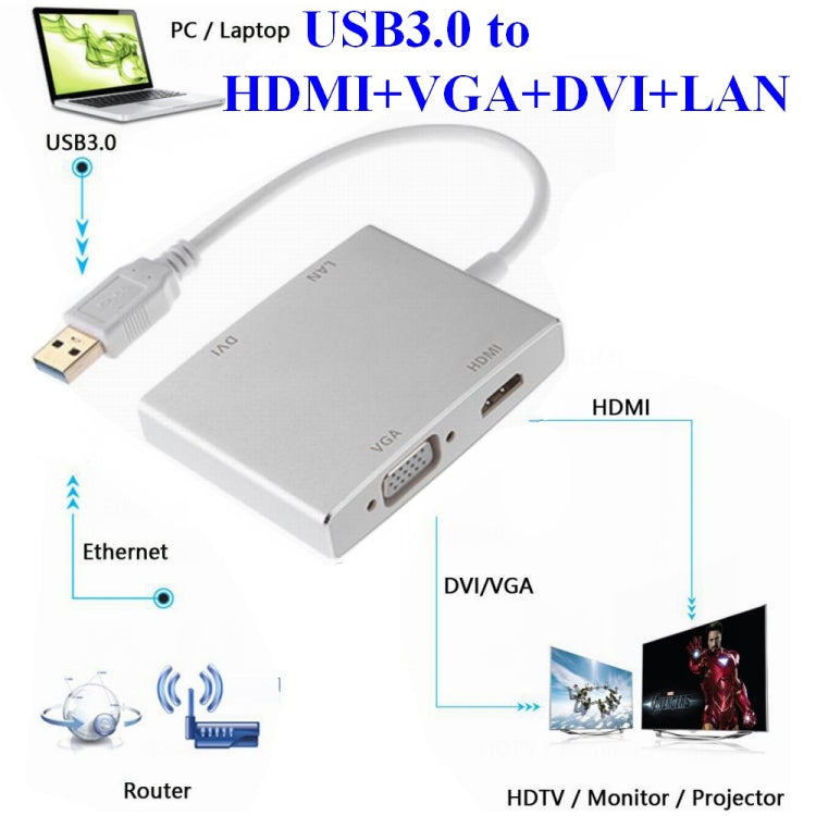 WS-03 4-in-1 USB 3.0 to VGA + HDMI + DVI + RJ45 네트워크 카드 이더넷 변환기