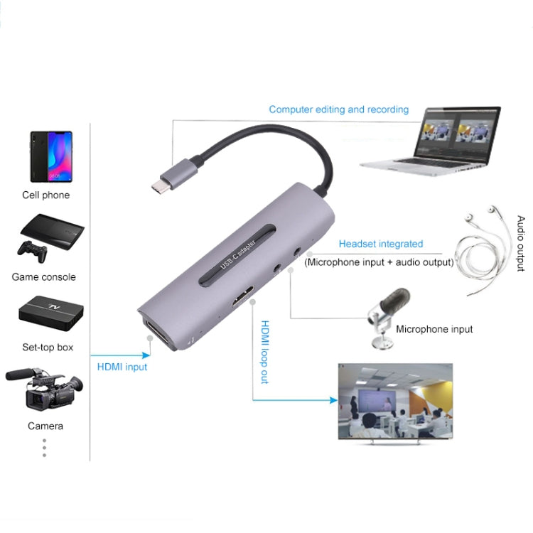 Z39A HDMI / F + 마이크로 HDMI / F + 오디오 + USB 4K 캡처 카드, 윈도우, 안드로이드, 리눅스, 맥OS 등 지원, Z39A