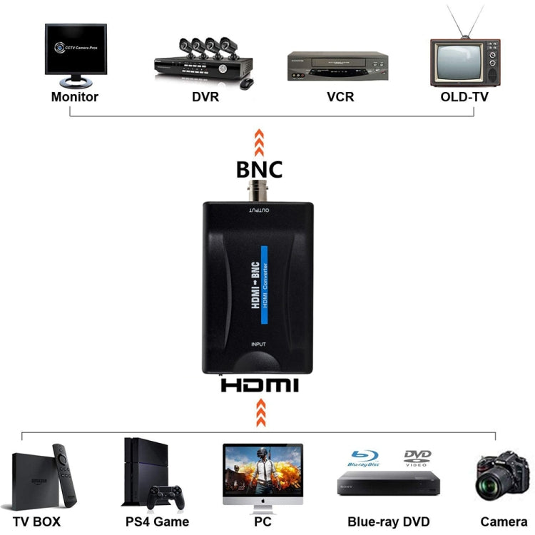 HDMI to BNC 복합 비디오 변환기, HDMI to BNC