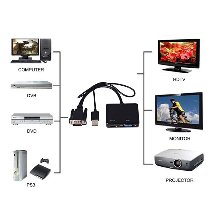 VGA to HDMI 어댑터 VGA 분배기 3.5mm 오디오 변환기 포함