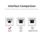JSM 1000 Mbps USB 3.0에서 RJ45 이더넷 어댑터 네트워크 케이블, JSM 1000 Mbps USB 3.0