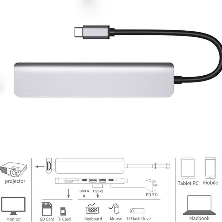 USB C 허브 7-in-1 USB C 멀티포트 어댑터 HDMI 100W PD 및 SD/TF 카드 리더기 포함