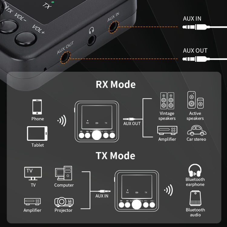 GTMEDIA RT05 블루투스 5.0 오디오 리시버 & 트랜스미터 2-in-1 어댑터, RT05