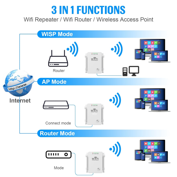 U8 300Mbps 무선 WiFi 리피터 익스텐더 라우터 Wi-Fi 신호 증폭기 WiFi 부스터, 미국 플러그, 유럽 플러그