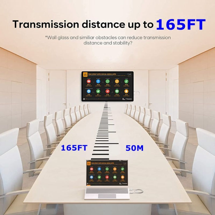 무선 HDMI 송수신기 키트, HDMI 무선 확장기 어댑터, 1080P 60fps 비디오 오디오 PC, 노트북, 카메라에서 HDTV/프로젝터로 투사