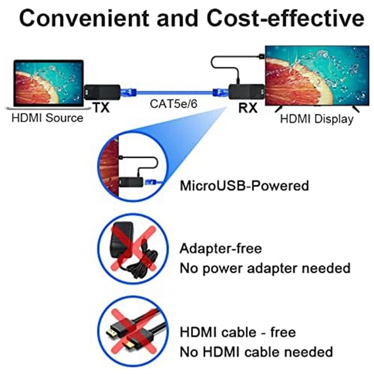 HDMI 익스텐더 165ft 오디오 비디오 1080P Cat5 Cat6 이더넷 케이블 무손실 신호 전송 HDMI 장거리 연장 어댑터