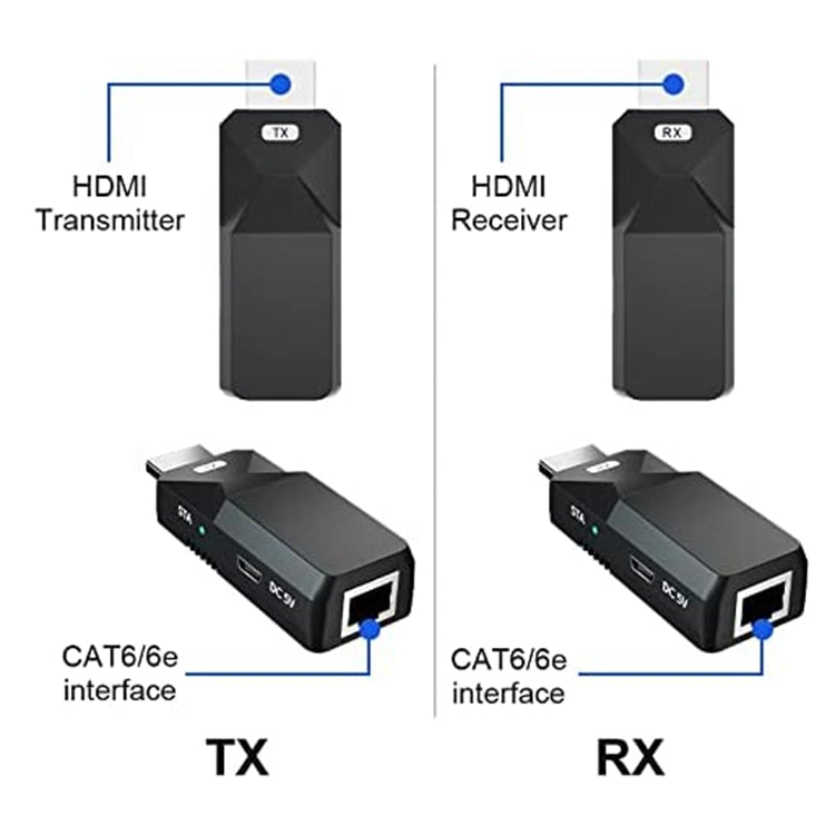 HDMI 익스텐더 165ft 오디오 비디오 1080P Cat5 Cat6 이더넷 케이블 무손실 신호 전송 HDMI 장거리 연장 어댑터