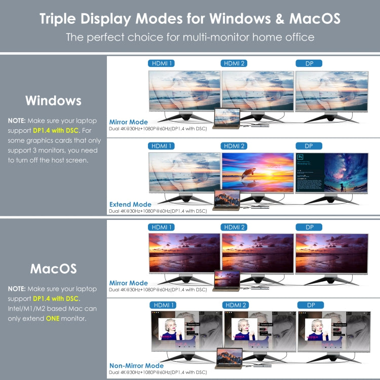 Wavlink UMD08 디스플레이포트 12-in-1 타입-C 트리플 디스플레이 도킹 스테이션, UMD08
