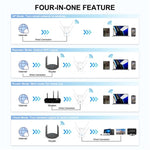 WAVLINK WN583AX1 Ethernet Port AX1800 WiFi6 1.8Gbps Dual Band WiFi Booster Wireless Router, EU Plug