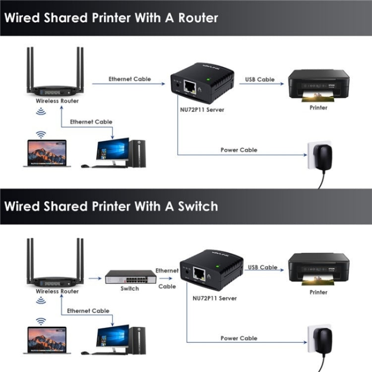 WAVLINK NU72P11 100Mbps 네트워크 프린트 서버 USB 2.0 네트워크 프린터 전원 어댑터, 미국 플러그, 영국 플러그, EU 플러그, 호주 플러그