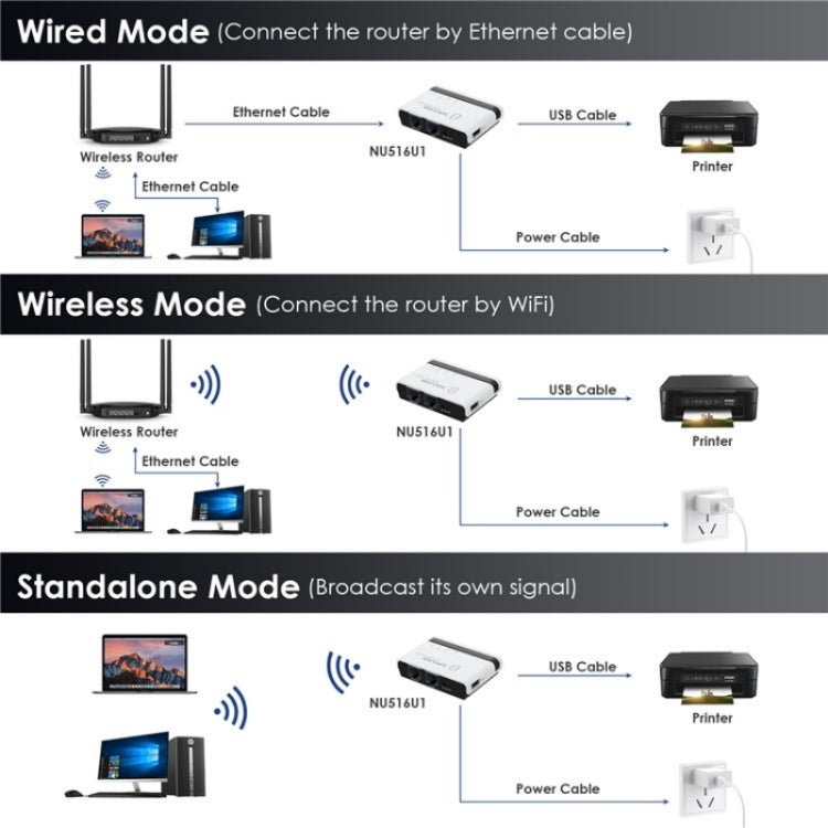 WAVLINK NU516U1 USB2.0 Wireless Printer Server With 10 / 100Mbps LAN / Bridge WiFi, US Plug, UK Plug, EU Plug, AU Plug