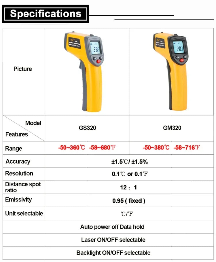 디지털 레이저 적외선 온도 센서 컨트롤러 GM320 휴대용 온도계, GM320
