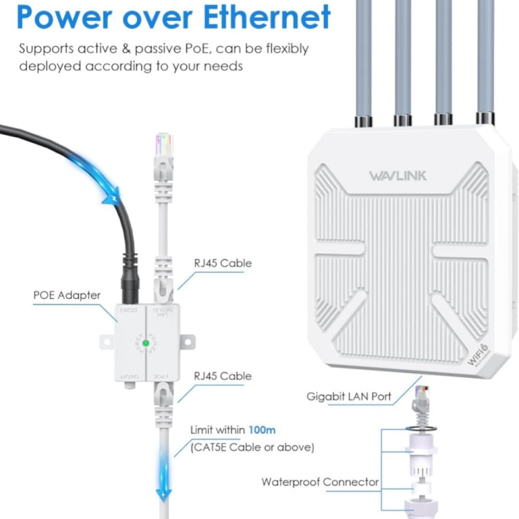 WAVLINK WN573HX3 AX3000 Waterproof Outdoor WiFi Wireless Outdoor Dual Band Router, US Plug, UK Plug, EU Plug, AU Plug