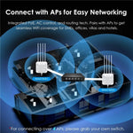 WAVLINK WN701AE IEEE 802.3AF / AT 자동 감지 중앙 집중식 AP 관리 PoE 스위치, 미국 플러그, 영국 플러그, EU 플러그, 호주 플러그