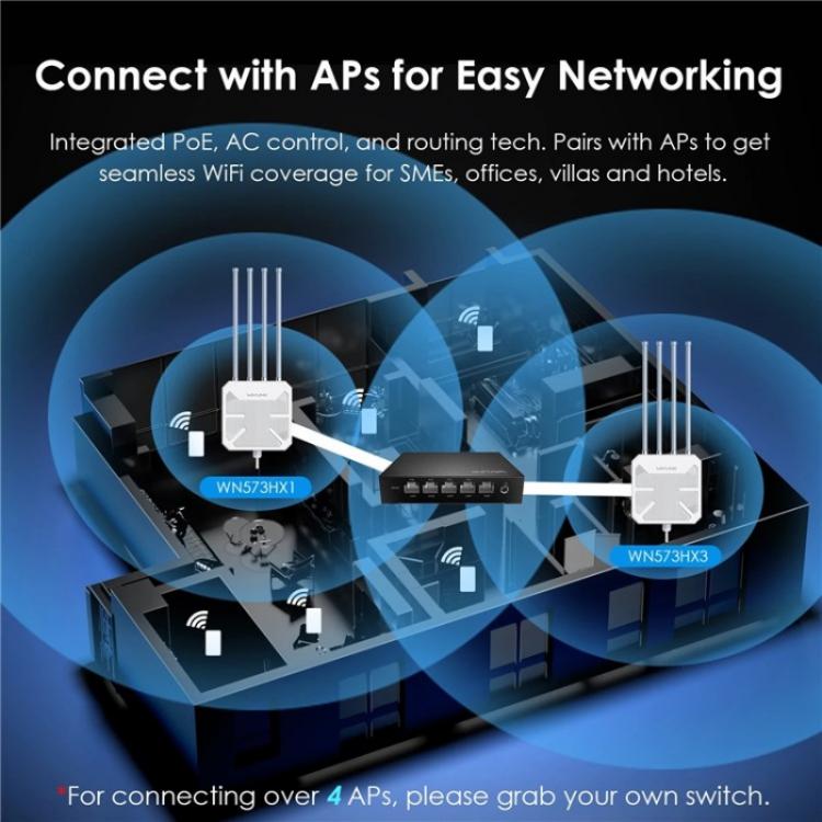 WAVLINK WN701AE IEEE 802.3AF / AT 자동 감지 중앙 집중식 AP 관리 PoE 스위치, 미국 플러그, 영국 플러그, EU 플러그, 호주 플러그