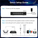 WAVLINK WN701AE IEEE 802.3AF / AT 자동 감지 중앙 집중식 AP 관리 PoE 스위치, 미국 플러그, 영국 플러그, EU 플러그, 호주 플러그