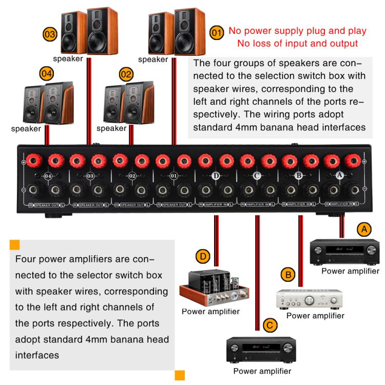 B075 4 입력 4 출력 파워 앰프 스피커 선택기 스위처, 채널당 300W 음질 무손실, B075
