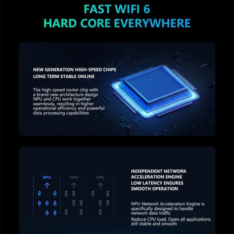 WR800 WiFi 라우터 4 LAN 포트 600Mbps WiFi 6 무선 모뎀 SIM 카드 슬롯 포함 4G LTE, 미국 플러그, 유럽 플러그