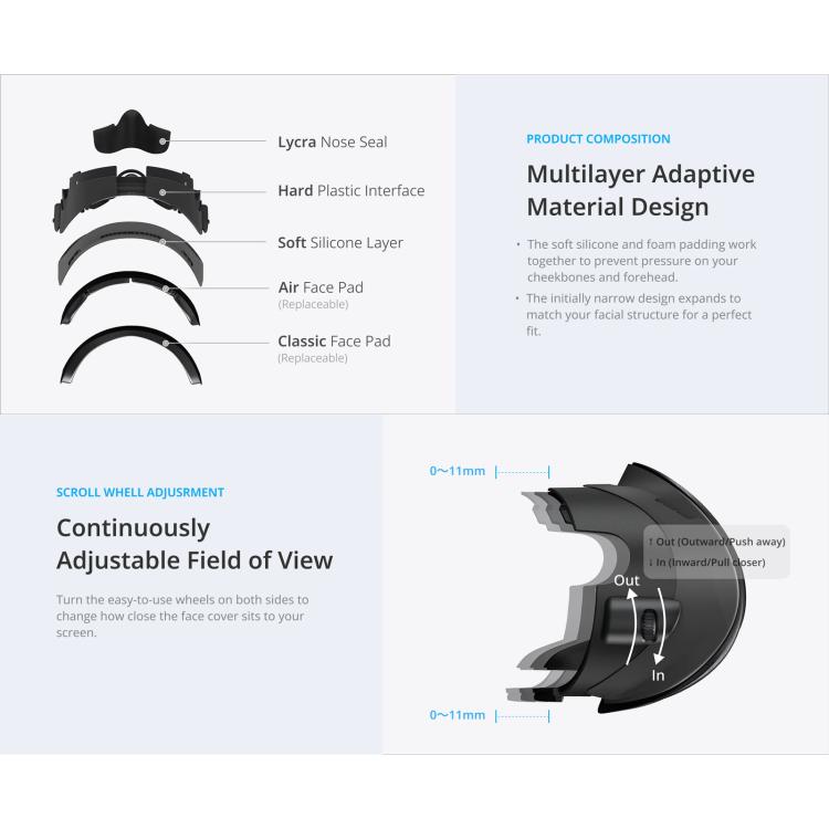 BOBOVR F3 For Meta Quest 3 Replacement Face Mask Cooling Padding VR Headset Face Cushion, F3