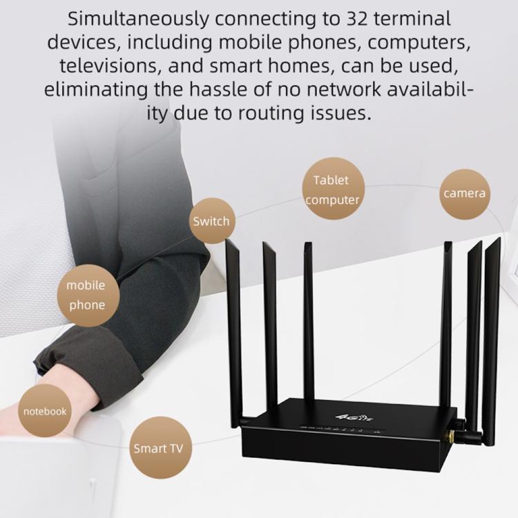 ED128-L 300Mbps 무선 WiFi 가정용 사무실 SIM 카드 미국 버전 4G LTE 산업용 라우터, US 플러그, EU 플러그