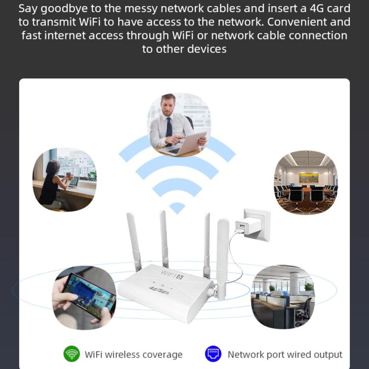 CPE907-E 유라시아 에디션 150Mbps 다운로드 속도 4안테나 SIM 카드 라우터 4G LTE WiFi 라우터, US 플러그, EU 플러그