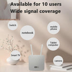 CP116-E Eurasian Edition SIM Card Slot Single Port 4G LTE Router CPE 300Mbps Wireless Router, US Plug, EU Plug, UK Plug
