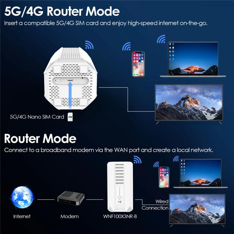 WAVLINK WNF100X3NR-B Global Version Nano SIM Slot 5G NR CPE Router WiFi 6 , Specifications:US Plug, WNF100X3NR-B