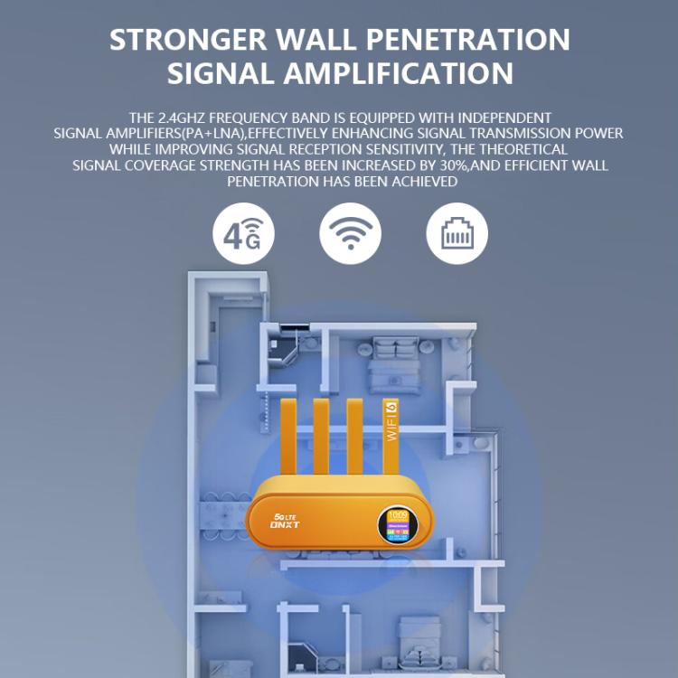 WR860-E SIM 카드 슬롯 포함 무선 리피터 4 안테나 4 이더넷 포트 4G LTE WiFi 6 라우터, 화이트, 오렌지