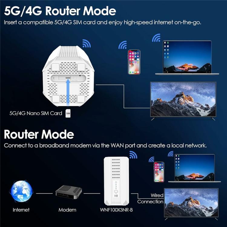 WAVLINK WL-WNF100X3NR-B 나노 SIM 슬롯 포함 유럽 버전 5G 라우터 WiFi 6, EU 플러그, UK 플러그