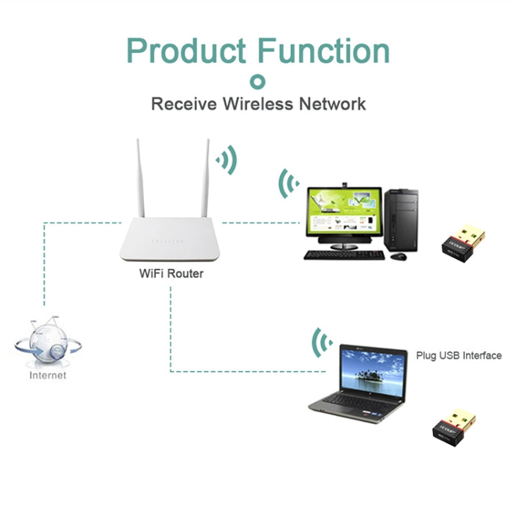 EDUP EP-N8566 150Mbps 802.11N 미니 드라이브 프리 USB 네트워크 어댑터, EP-N8566