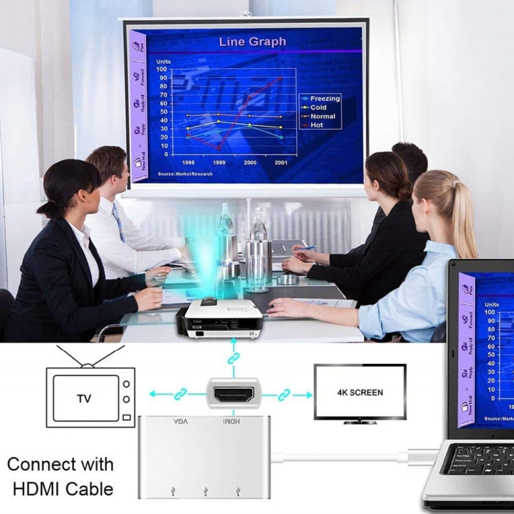 USB C to HDMI VGA USB 허브 어댑터 5-in-1 USB 3.1 컨버터, 맥북, 크롬북 픽셀, 화웨이 메이트북용, HDMI+VGA+3xUSB3.0 to 타입-C