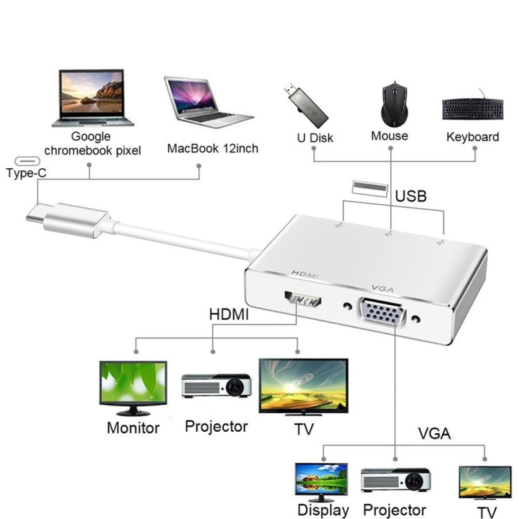 USB C to HDMI VGA USB 허브 어댑터 5-in-1 USB 3.1 컨버터, 맥북, 크롬북 픽셀, 화웨이 메이트북용, HDMI+VGA+3xUSB3.0 to 타입-C