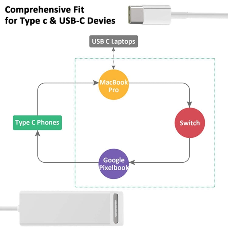 USB C to 마그네틱 맥세이프 어댑터, 맥세이프 to 타입 C 충전 변환 어댑터, 맥북 프로/에어, 닌텐도 스위치, 휴대폰 및 기타 USB C 기기 호환