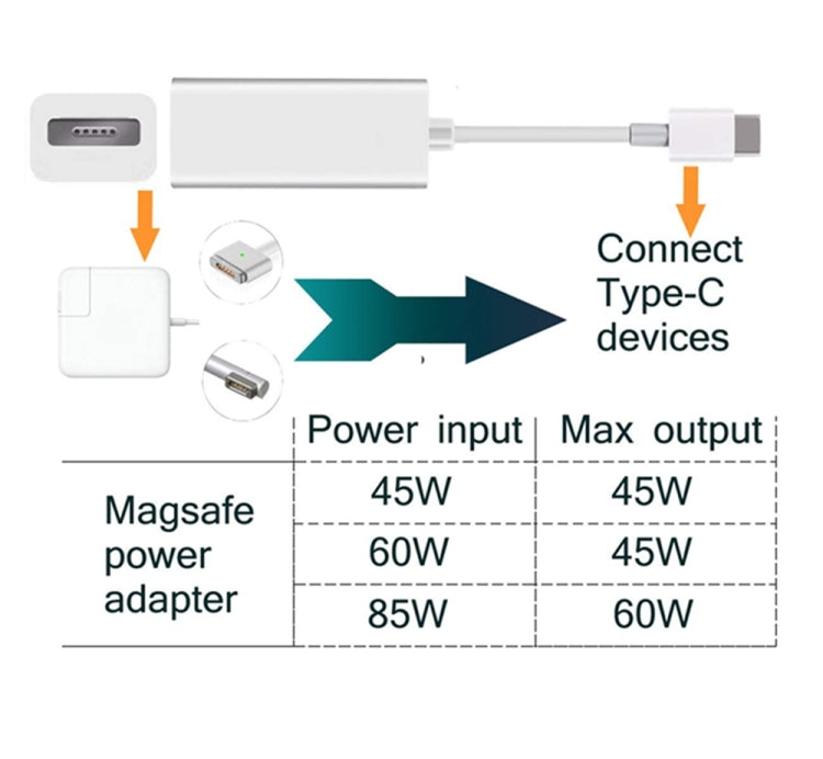 USB C to 마그네틱 맥세이프 어댑터, 맥세이프 to 타입 C 충전 변환 어댑터, 맥북 프로/에어, 닌텐도 스위치, 휴대폰 및 기타 USB C 기기 호환