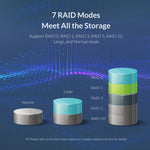 ORICO 9528RU3 3.5인치 외장 하드 드라이브 인클로저 RAID 지원