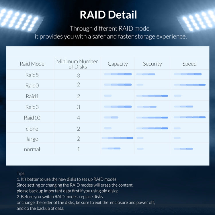 ORICO 9528RU3 3.5인치 외장 하드 드라이브 인클로저 RAID 지원