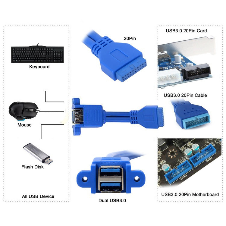 마더보드 20핀 회전형 더블 USB3.0 연장 케이블 이어 배플 케이블 포함, 블루