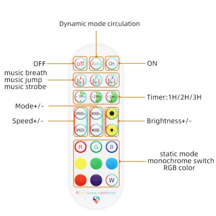 블루투스 수트 스마트 음악 사운드 제어 조명 스트립 비방수 5050 RGB 다채로운 분위기 LED 조명 스트립 24키 리모컨 포함, 5M 150개 LED, 5M 300개 LED, 10M 300개 LED, 10M 600개 LED, 15M 450개 LED, 15M 270개 LED, 20M 360개 LED, 30M 540개 LED