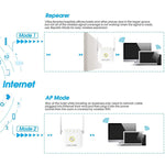 PIX-LINK WR22 300Mbps 와이파이 무선 신호 증폭 확장기, EU 플러그, 미국 플러그, 영국 플러그, 호주 플러그