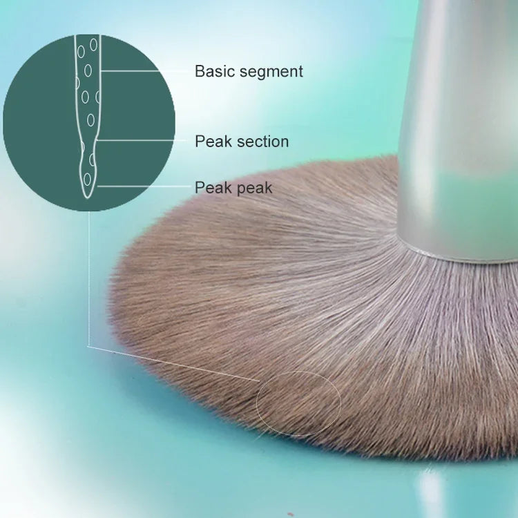 Makeup Brush Corn Silk Fiber Hair Can Washing Makeup Brush, Green Loose Powder Brush, Pink Loose Powder Brush, 5 PCS Green Eye Shadow Brush, Green Loose Powder Brush+5 PCS Eye Shadow Brush