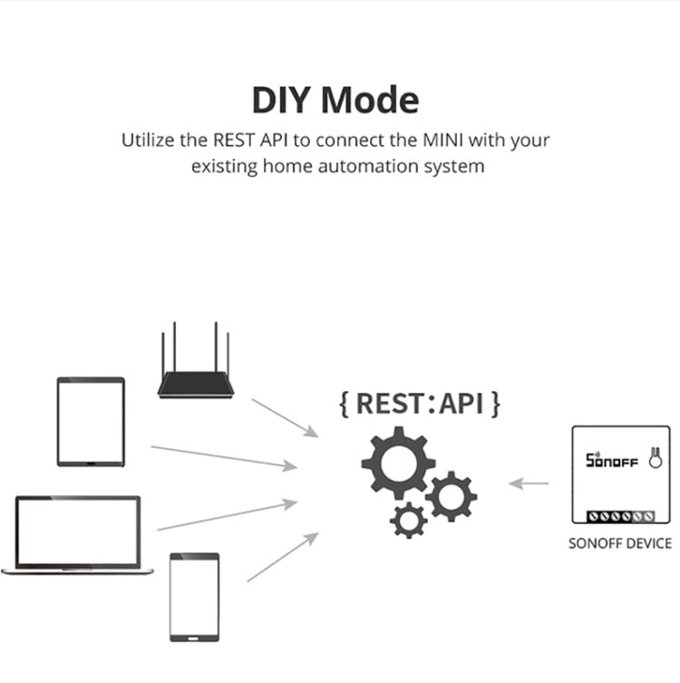 Sonoff MINIR2 듀얼 제어 WIFI 스마트 스위치 DIY 소형 개조 부품